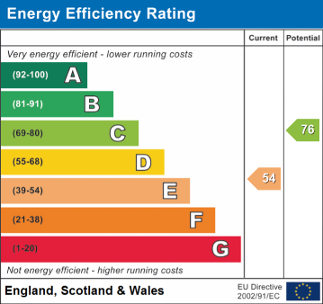 EPC Rating