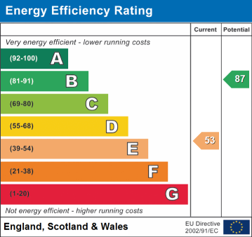 EPC Rating