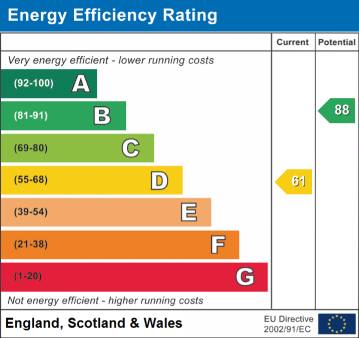 EPC Rating