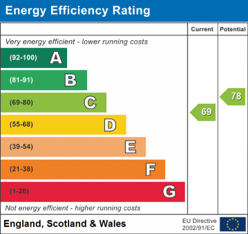 EPC Rating