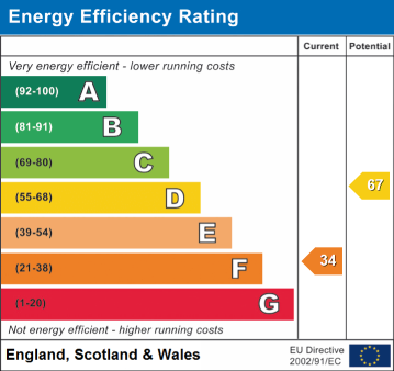 EPC Rating