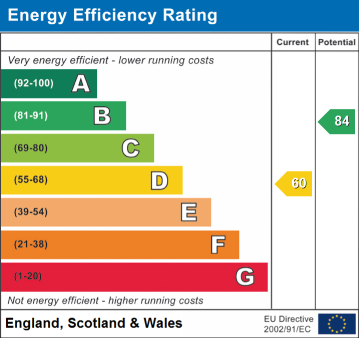 EPC Rating