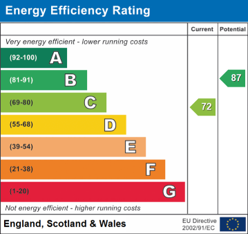 EPC Rating