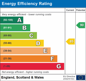 EPC Rating