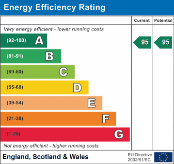 EPC Rating