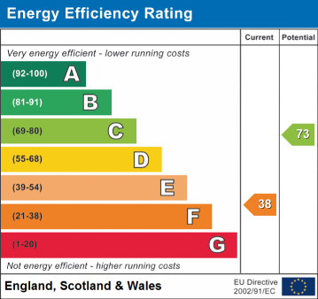 EPC Rating