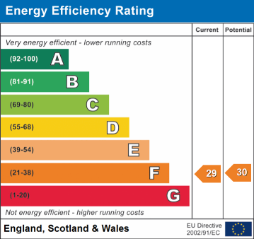 EPC Rating