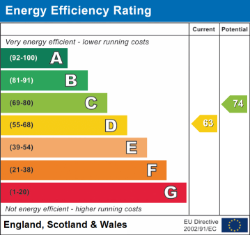 EPC Rating