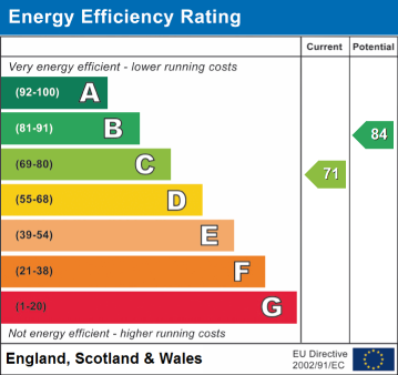 EPC Rating