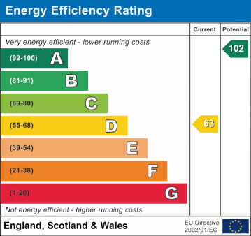 EPC Rating