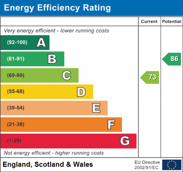 EPC Rating