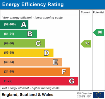 EPC Rating