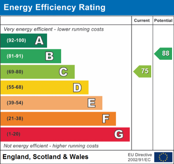 EPC Rating