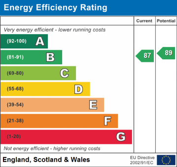 EPC Rating