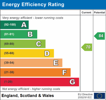 EPC Rating